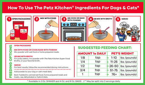 Goats Milk + Bone Broth Green Max Blend* Omega 3 & 6 Vitamin & Mineral Support* The Petz Kitchen Dog & Cat