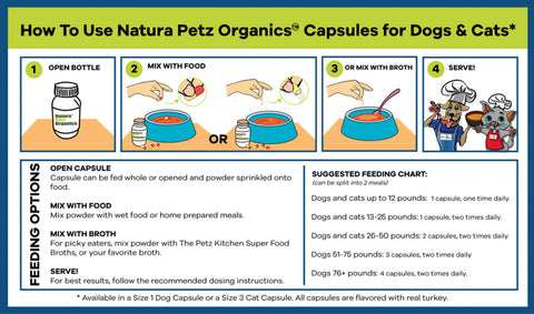 All Shins & Grins Capsules - Antioxidant Super Food Bone, Eye, Teeth & Skin Support Dog & Cat*